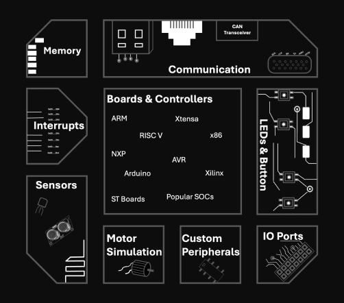 Main banner showing embedded systems